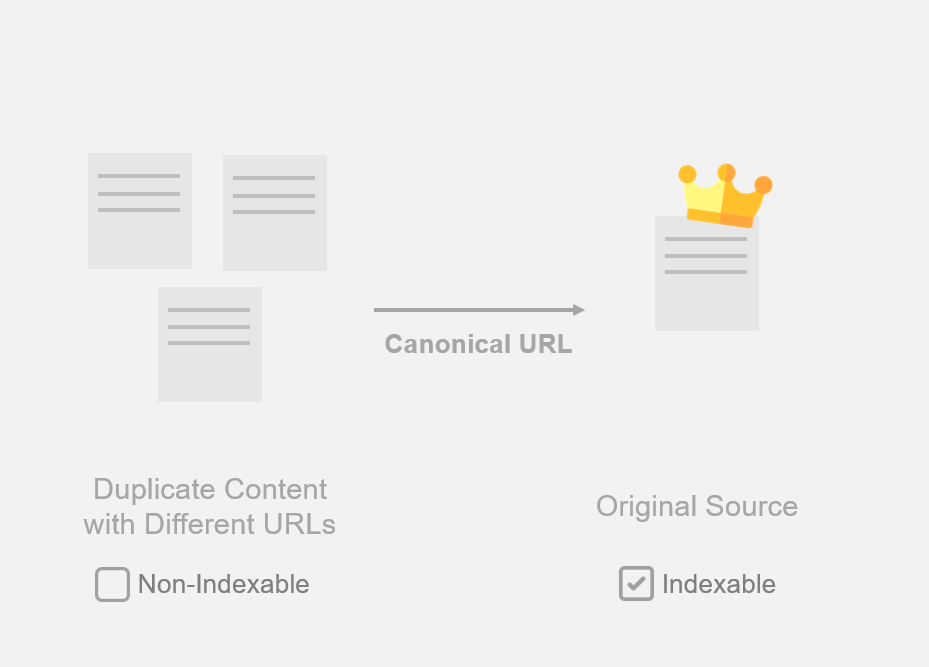 Canonical URL example